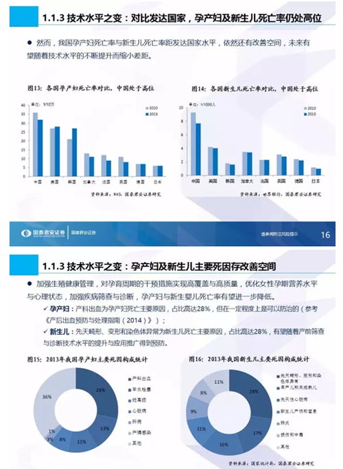 国泰君安全市场首份生殖健康专题 生命之光照耀蓝海市场